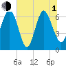 Tide chart for Darien, Darien River, Georgia on 2021/07/1