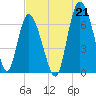 Tide chart for Darien, Darien River, Georgia on 2021/07/21
