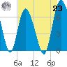Tide chart for Darien, Darien River, Georgia on 2021/07/23