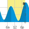 Tide chart for Darien, Darien River, Georgia on 2021/07/8