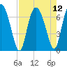 Tide chart for Darien, Darien River, Georgia on 2021/08/12
