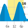 Tide chart for Darien, Darien River, Georgia on 2021/08/16