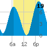 Tide chart for Darien, Darien River, Georgia on 2021/08/19