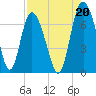 Tide chart for Darien, Darien River, Georgia on 2021/08/20