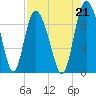 Tide chart for Darien, Darien River, Georgia on 2021/08/21