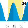 Tide chart for Darien, Darien River, Georgia on 2021/08/24