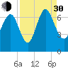 Tide chart for Darien, Darien River, Georgia on 2021/08/30