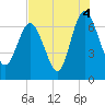 Tide chart for Darien, Darien River, Georgia on 2021/08/4