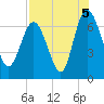 Tide chart for Darien, Darien River, Georgia on 2021/08/5