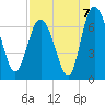 Tide chart for Darien, Darien River, Georgia on 2021/08/7