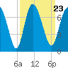 Tide chart for Darien, Darien River, Georgia on 2021/09/23