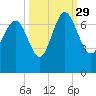 Tide chart for Darien, Darien River, Georgia on 2021/09/29