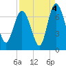 Tide chart for Darien, Darien River, Georgia on 2021/09/4