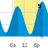 Tide chart for Darien, Darien River, Georgia on 2021/09/5