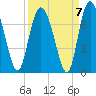 Tide chart for Darien, Darien River, Georgia on 2021/09/7