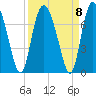 Tide chart for Darien, Darien River, Georgia on 2021/09/8