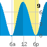 Tide chart for Darien, Darien River, Georgia on 2021/09/9