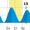 Tide chart for Darien, Darien River, Georgia on 2021/12/19