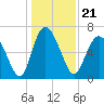Tide chart for Darien, Darien River, Georgia on 2021/12/21