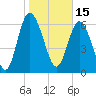Tide chart for Darien, Darien River, Georgia on 2022/01/15