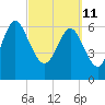 Tide chart for Darien, Darien River, Georgia on 2022/03/11