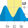 Tide chart for Darien, Darien River, Georgia on 2022/03/12