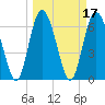 Tide chart for Darien, Darien River, Georgia on 2022/03/17