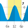 Tide chart for Darien, Darien River, Georgia on 2022/03/7