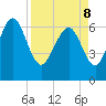 Tide chart for Darien, Darien River, Georgia on 2022/04/8