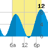 Tide chart for Darien, Darien River, Georgia on 2022/06/12