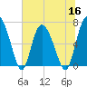 Tide chart for Darien, Darien River, Georgia on 2022/06/16