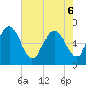 Tide chart for Darien, Darien River, Georgia on 2022/06/6