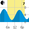 Tide chart for Darien, Darien River, Georgia on 2022/06/7