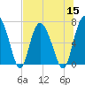 Tide chart for Darien, Darien River, Georgia on 2022/07/15