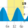 Tide chart for Darien, Darien River, Georgia on 2022/07/19