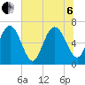 Tide chart for Darien, Darien River, Georgia on 2022/07/6