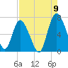 Tide chart for Darien, Georgia on 2022/08/9
