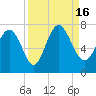 Tide chart for Darien, Darien River, Georgia on 2022/09/16
