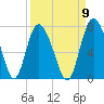 Tide chart for Darien, Darien River, Georgia on 2022/09/9