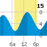 Tide chart for Darien, Darien River, Georgia on 2022/10/15