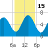 Tide chart for Darien, Darien River, Georgia on 2022/12/15