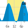 Tide chart for Darien, Darien River, Georgia on 2023/05/16