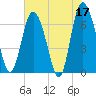 Tide chart for Darien, Darien River, Georgia on 2023/05/17