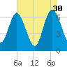 Tide chart for Darien, Darien River, Georgia on 2023/05/30