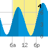 Tide chart for Darien, Darien River, Georgia on 2023/05/4