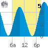 Tide chart for Darien, Darien River, Georgia on 2023/05/5