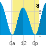 Tide chart for Darien, Darien River, Georgia on 2023/05/8