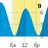 Tide chart for Darien, Darien River, Georgia on 2023/05/9