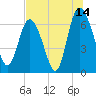 Tide chart for Darien, Darien River, Georgia on 2023/07/14