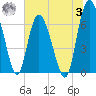 Tide chart for Darien, Darien River, Georgia on 2023/07/3
